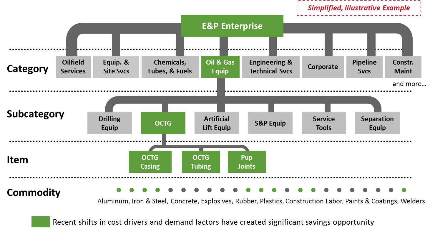 EP_Enterprise_Cost_Model