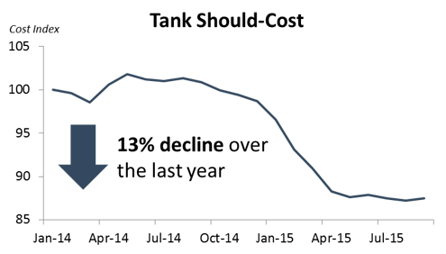 Tank_Should_Cost
