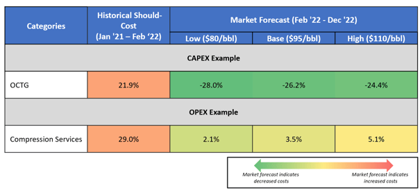 EMEA Upstream Inflation Report March 2022 Image