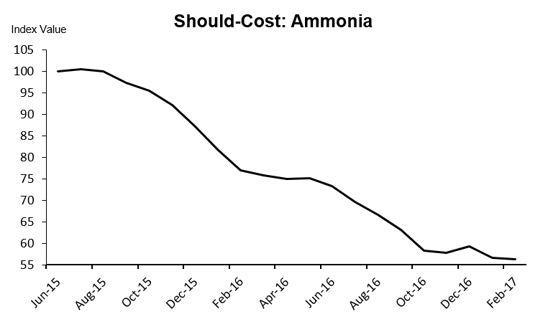 1-Ammonia.jpg.png
