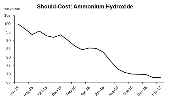3-Ammonium Hydroxide.jpg.png