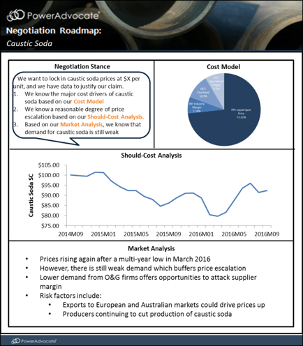 negotiation_roadmap.png