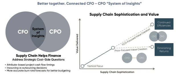 Better Together - Finance-Supply Chain Alignment.jpg