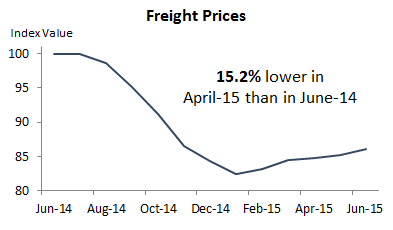 Freight Should-Cost