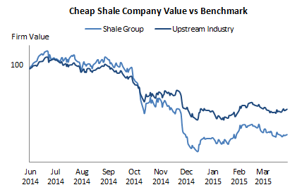 Shale Company Value