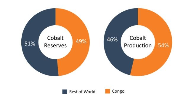 figure 2 global colbat supply.jpg